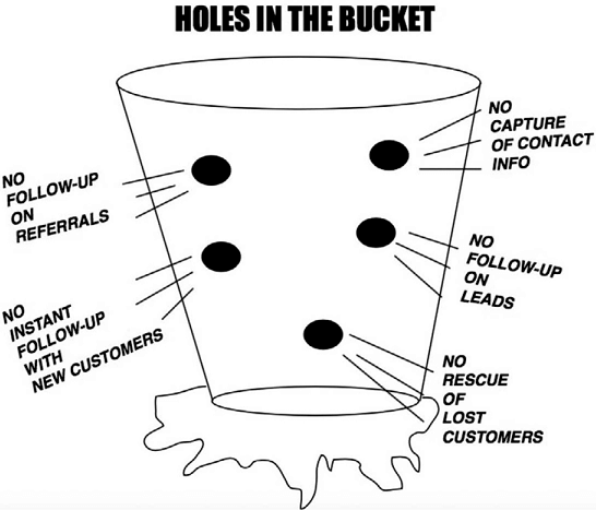 Holes In The Business Bucket
