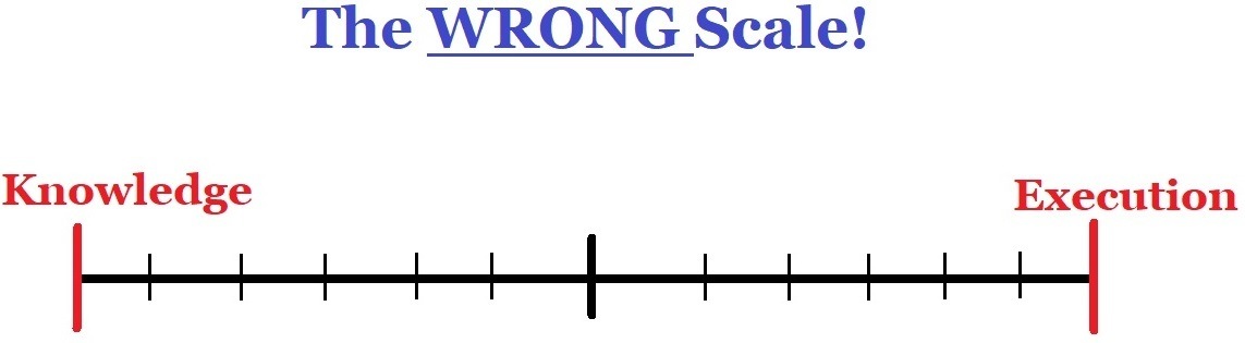 The Wrong Scale: Knowledge And Execution