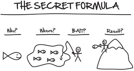 The Secret Formula: Who, Where, Bait and Result